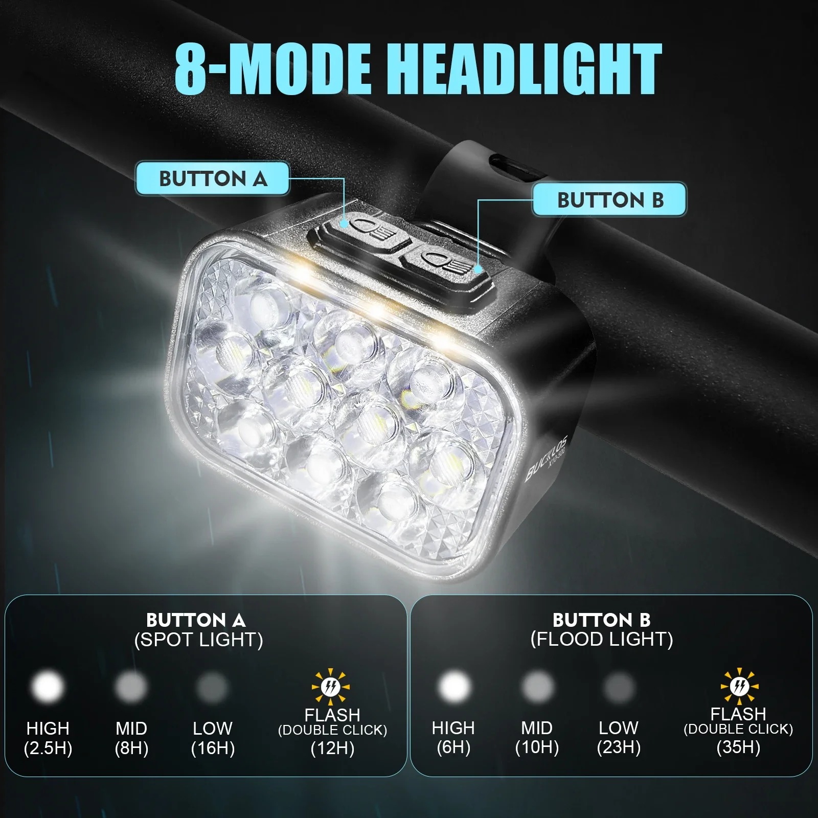 OEM/ODM BUCKLOS USB Charge Bic - مراجعة Bike Light Front Rear وسعره